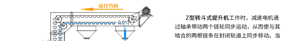 白色z型斗提機(jī)運(yùn)行圖